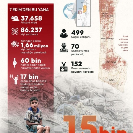 DÜSAM - Dünya Savaş Mağduru Çocukları Koruma Derneği